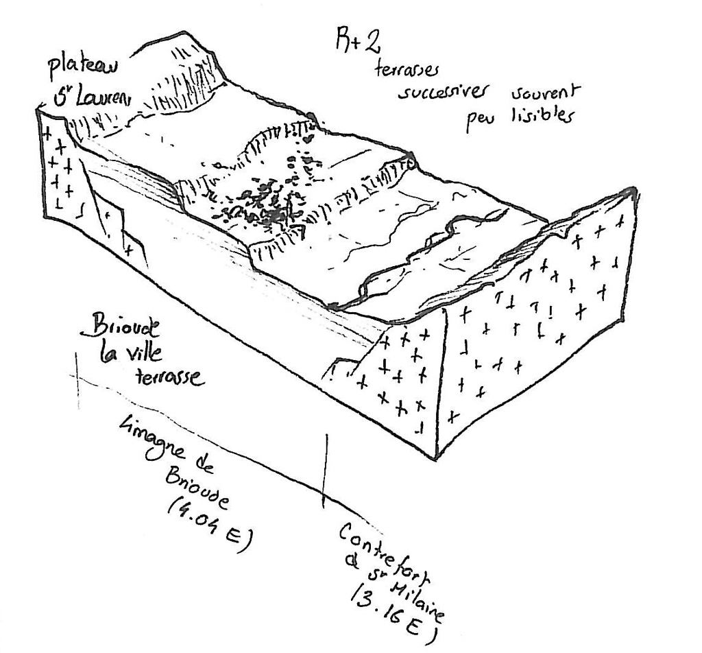 Le système de terrasses de la Limagne de Brioude (dessin A. Freytet paysagiste)