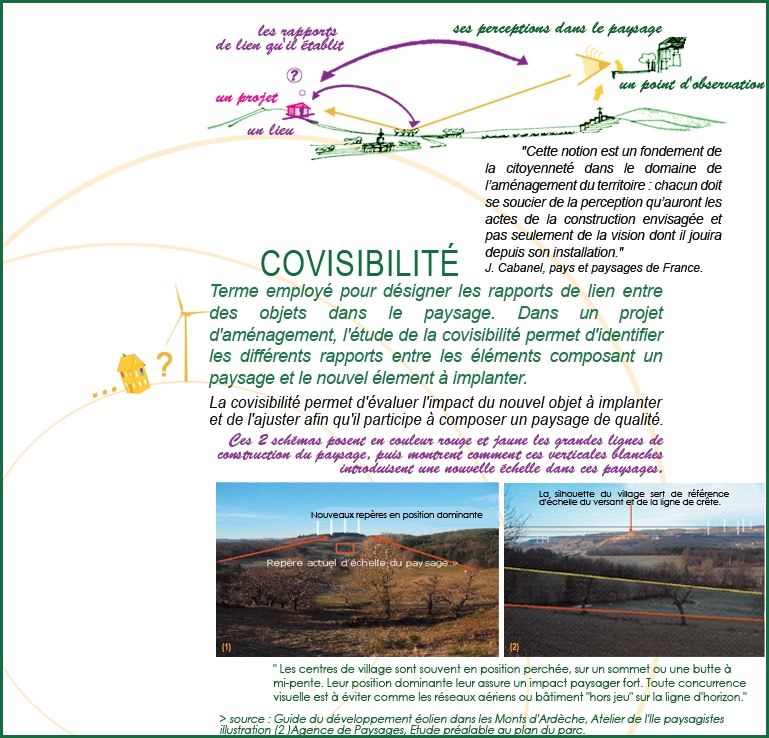 Covisibilité 