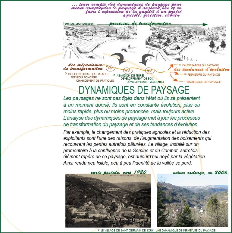 Dynamiques de paysage