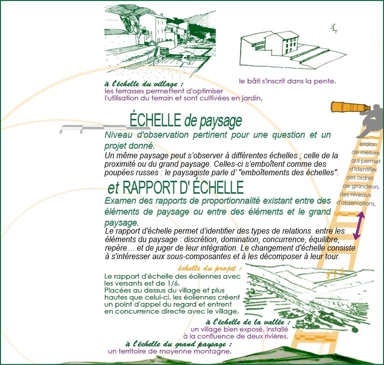 Échelle et rapport d'échelle