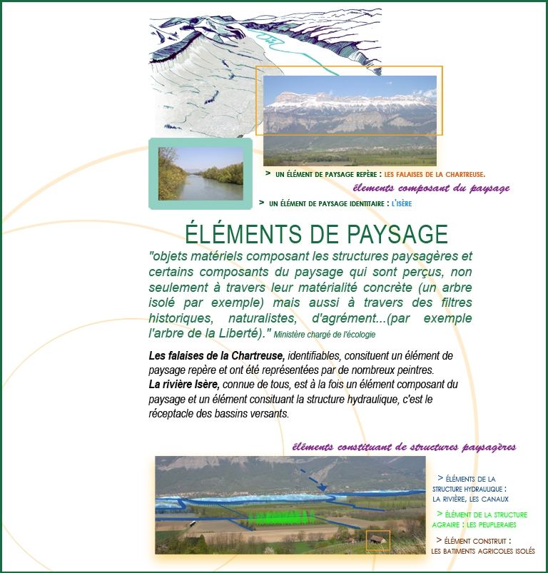 Éléments de paysage
