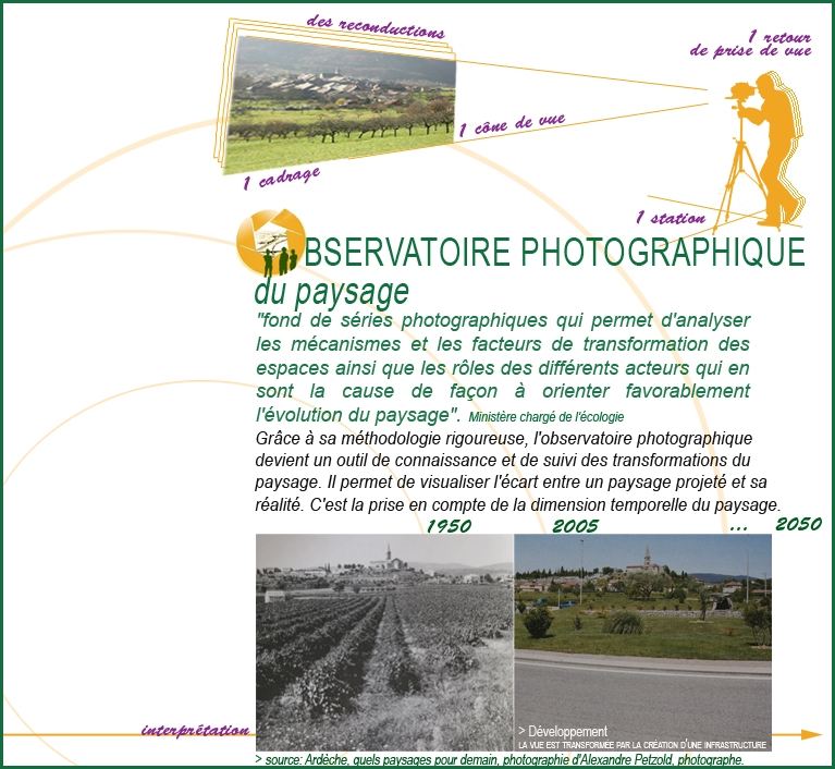 Observatoire photographique
