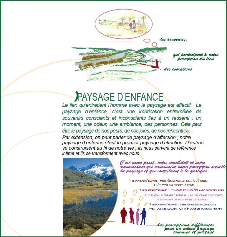 Paysage d'enfance