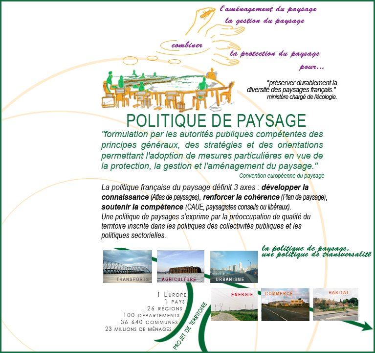 Politique du paysage