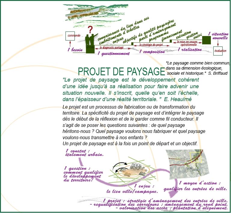 Projet de paysage