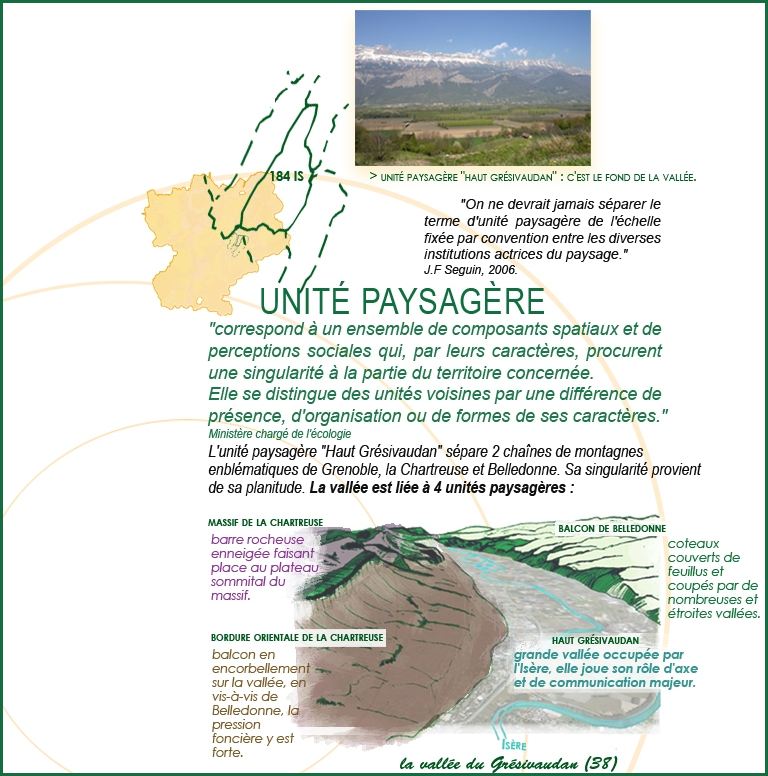 Unité paysagère